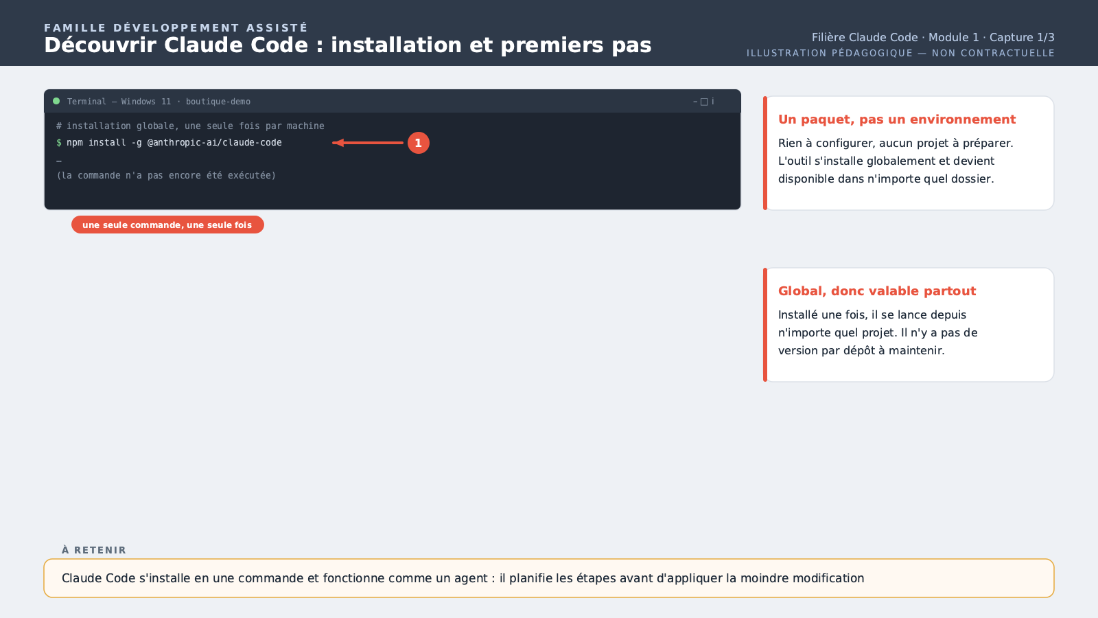 Le terminal avec la commande d'installation via le gestionnaire de paquets tapée (ex. `npm install -g @anthropic-ai/claude-code`), juste avant exécution.