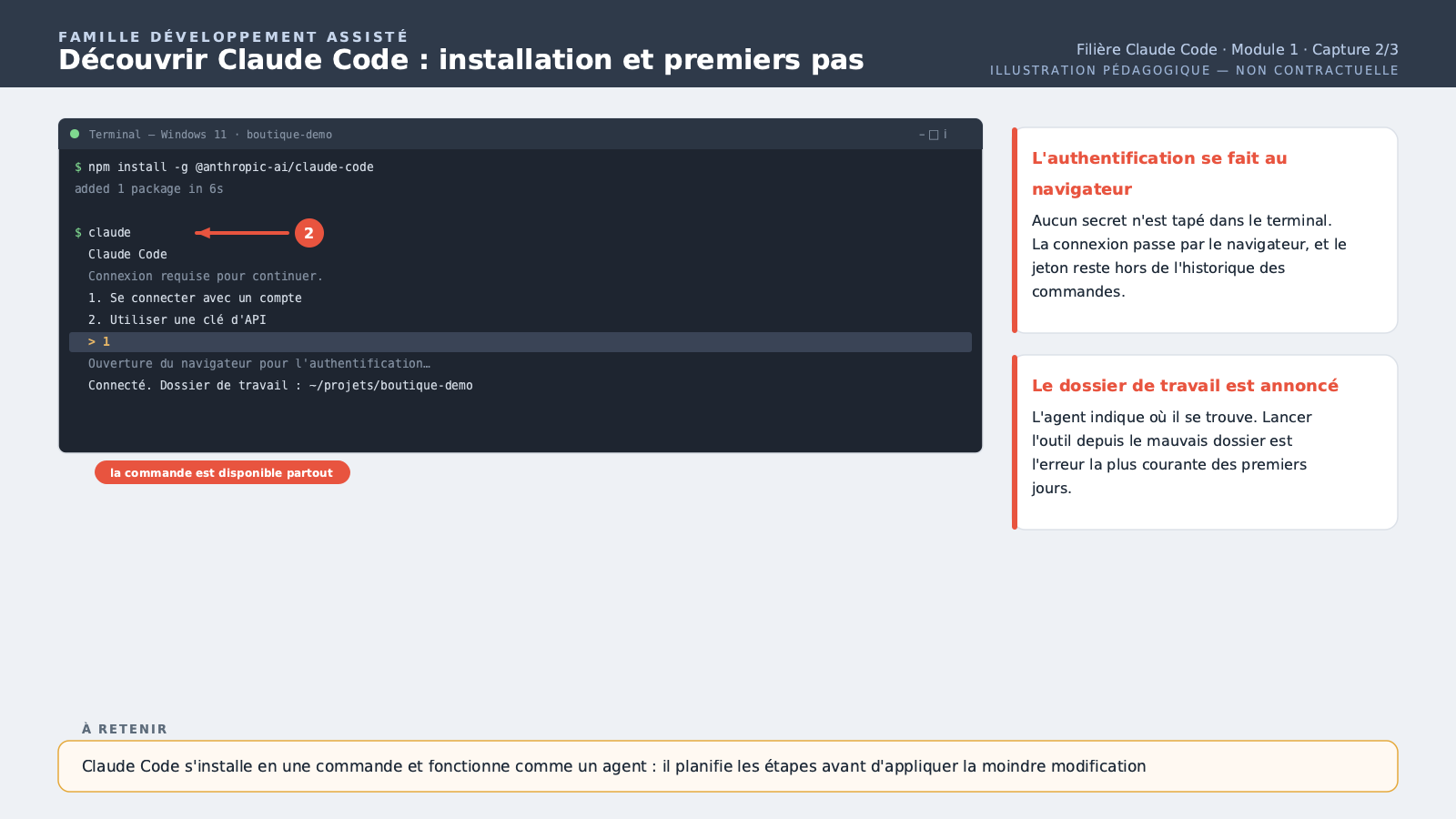Le terminal après installation réussie, avec la commande `claude` lancée et l'écran d'accueil/authentification de Claude Code affiché.