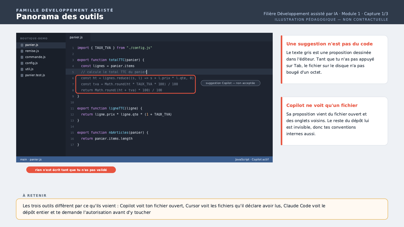 VS Code, curseur en fin de ligne après un commentaire `// calcule le total TTC du panier`, et la suggestion Copilot affichée en gris clair sur les lignes suivantes, pas encore acceptée.
