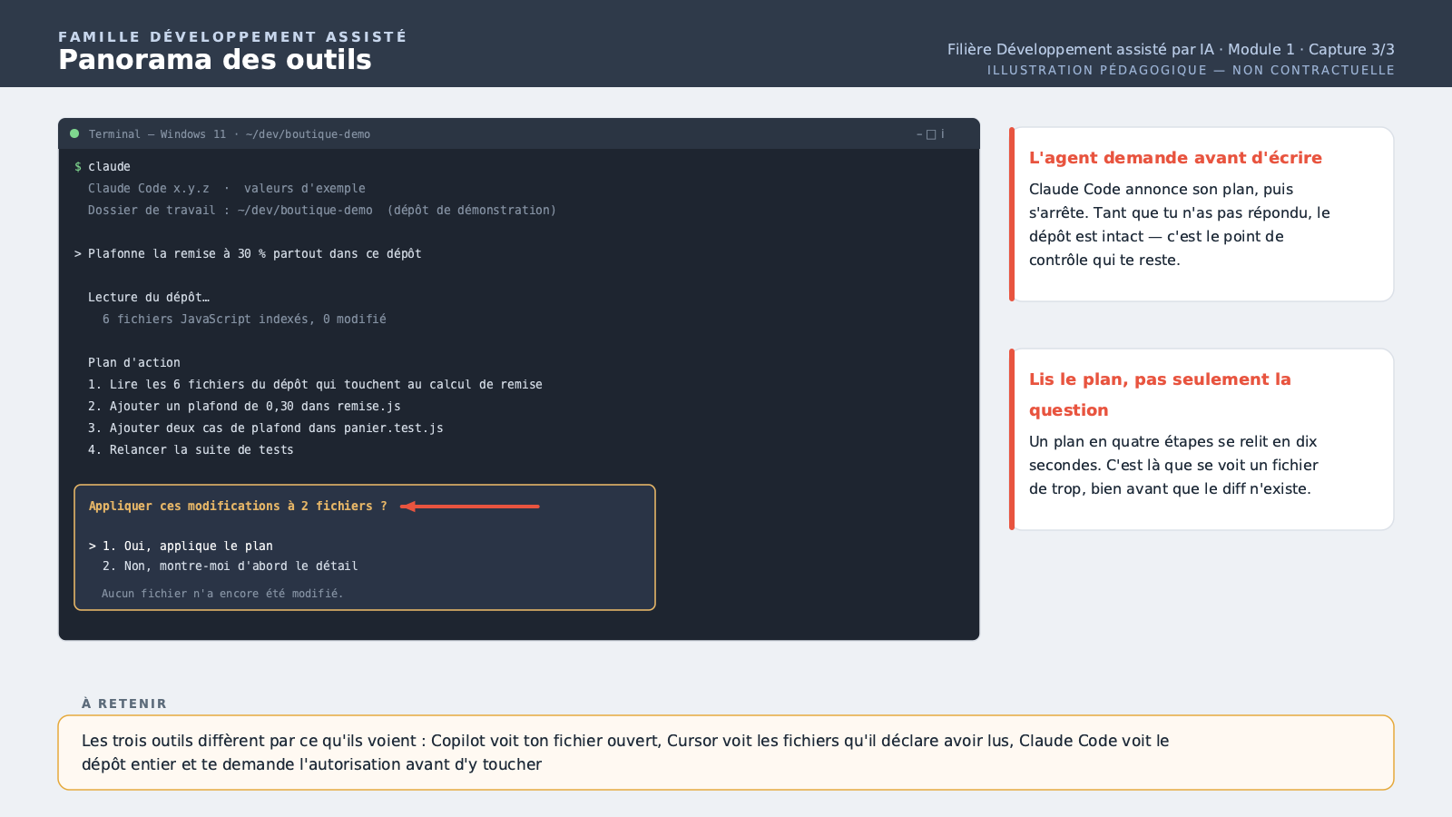 Le terminal avec Claude Code lancé dans le dossier du dépôt, affichant son plan d'action en plusieurs étapes et la demande de confirmation avant modification des fichiers.