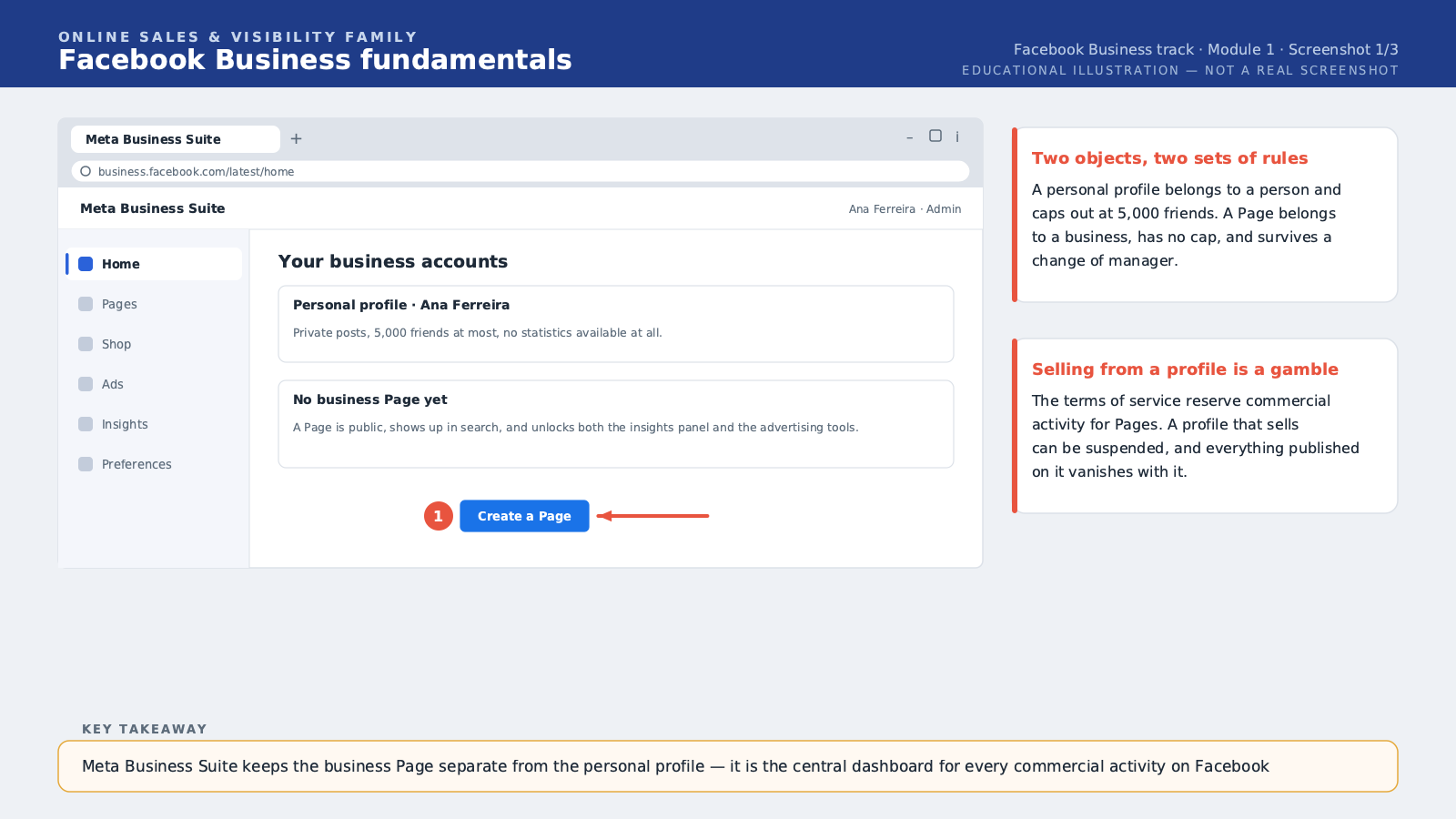 The Meta Business Suite home screen with the "Create a Page" button in view.