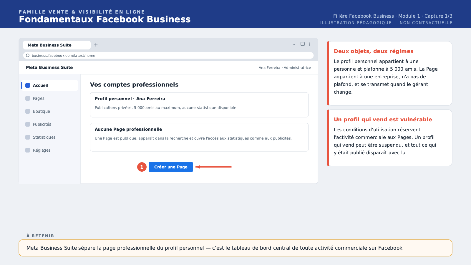 L'écran d'accueil de Meta Business Suite avec le bouton "Créer une page" visible.