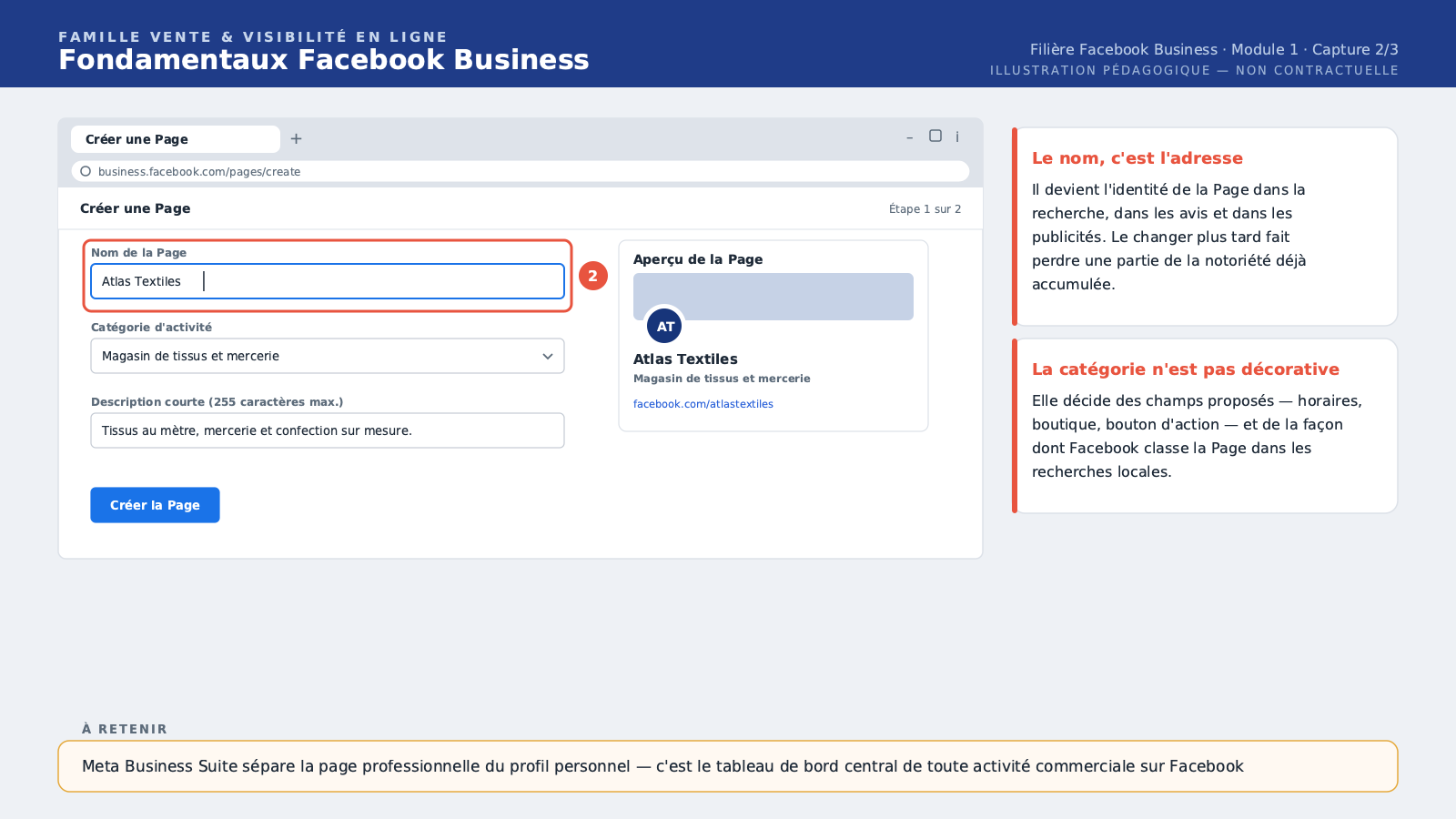 Le formulaire de création de page avec le champ "Nom de la page" rempli (ex. "Atlas Textiles") et la catégorie d'activité sélectionnée.
