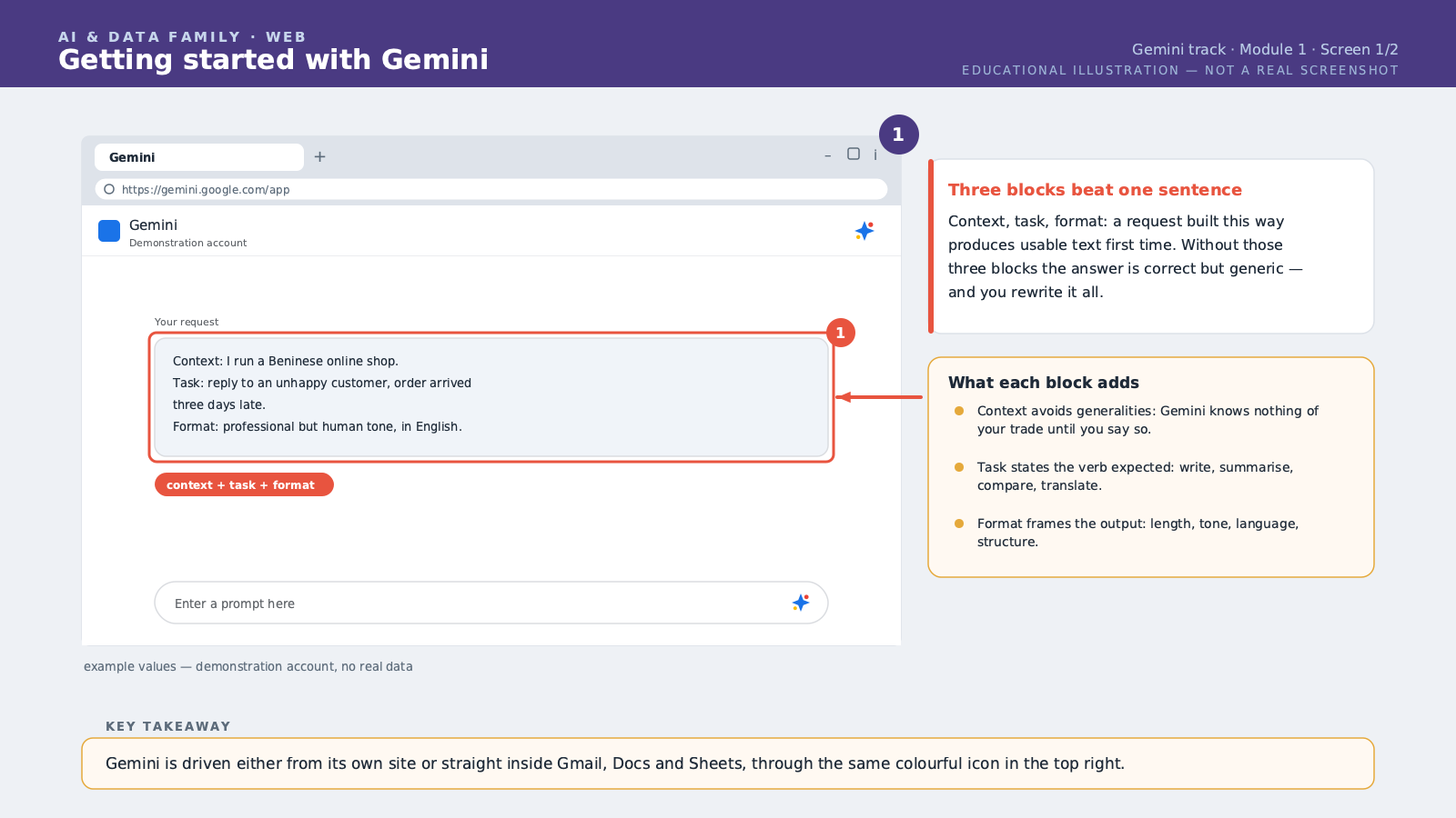 The standalone Gemini chat interface, text box at the bottom, with a structured prompt typed in (context + task + format).