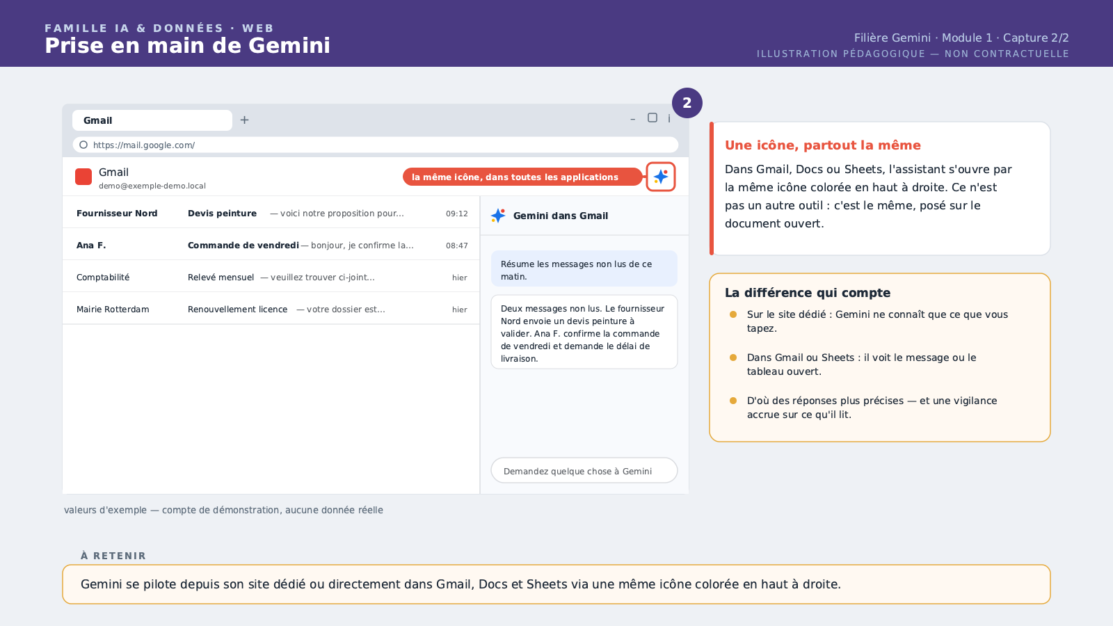 Gmail ouvert avec l'icône colorée Gemini en haut à droite de l'écran et le panneau latéral ouvert par un clic dessus.
