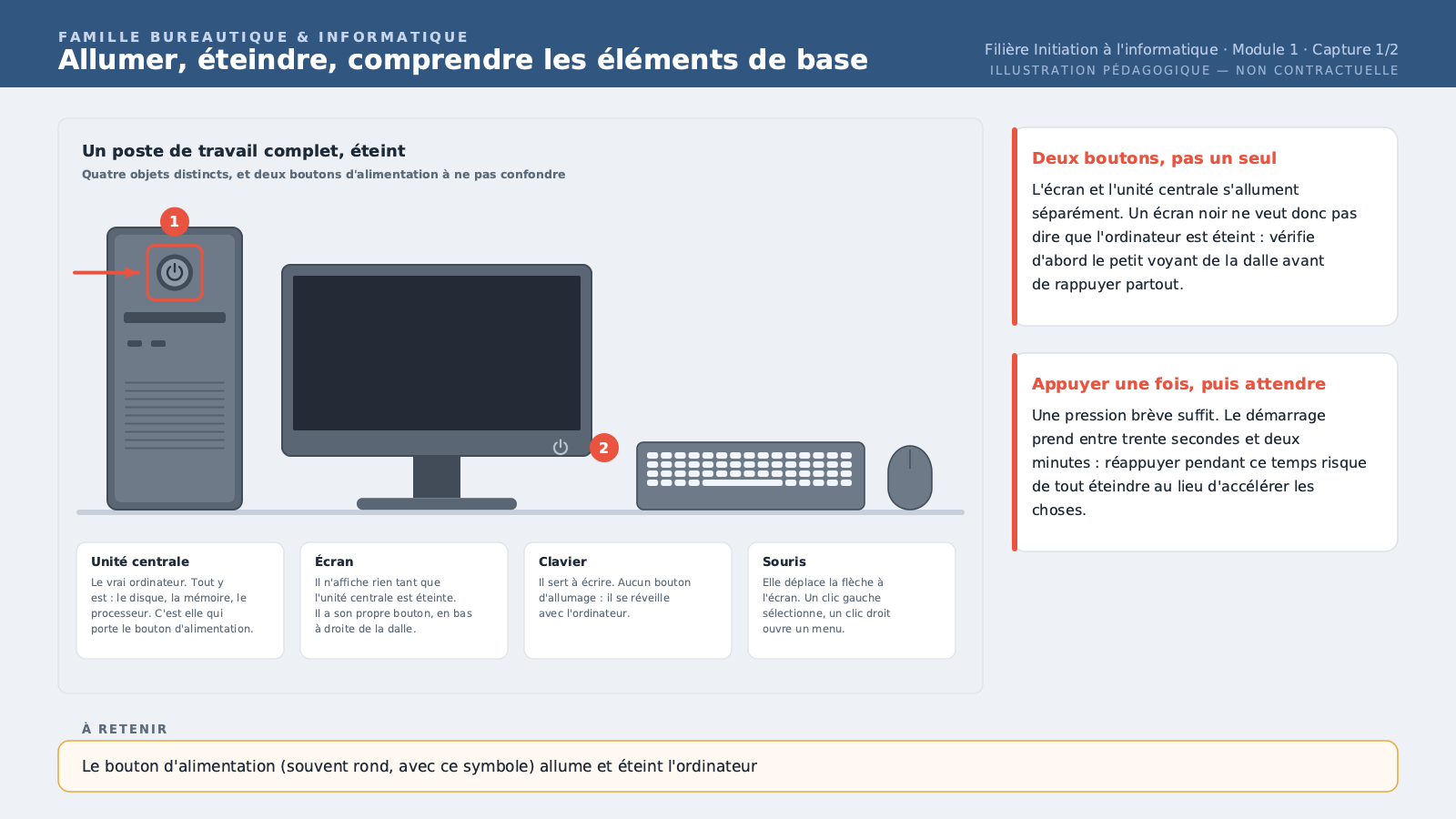 L'unité centrale et l'écran vus de face, bouton d'alimentation visible, éteints.
