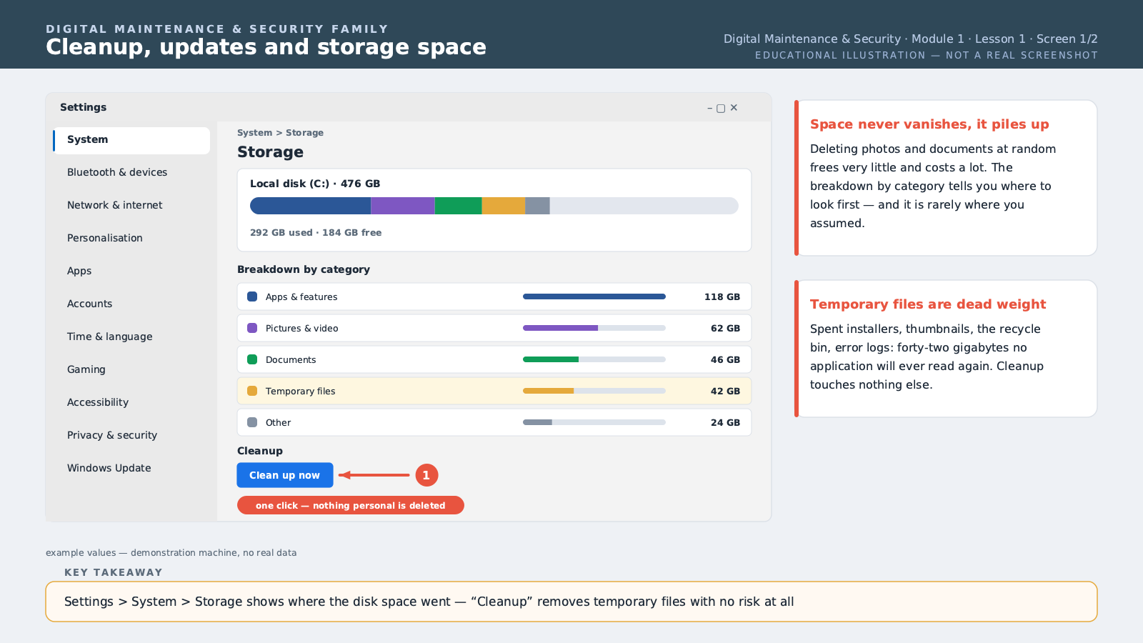The Windows Storage page showing the breakdown by category (apps, documents, temporary files) together with the “Cleanup” button.