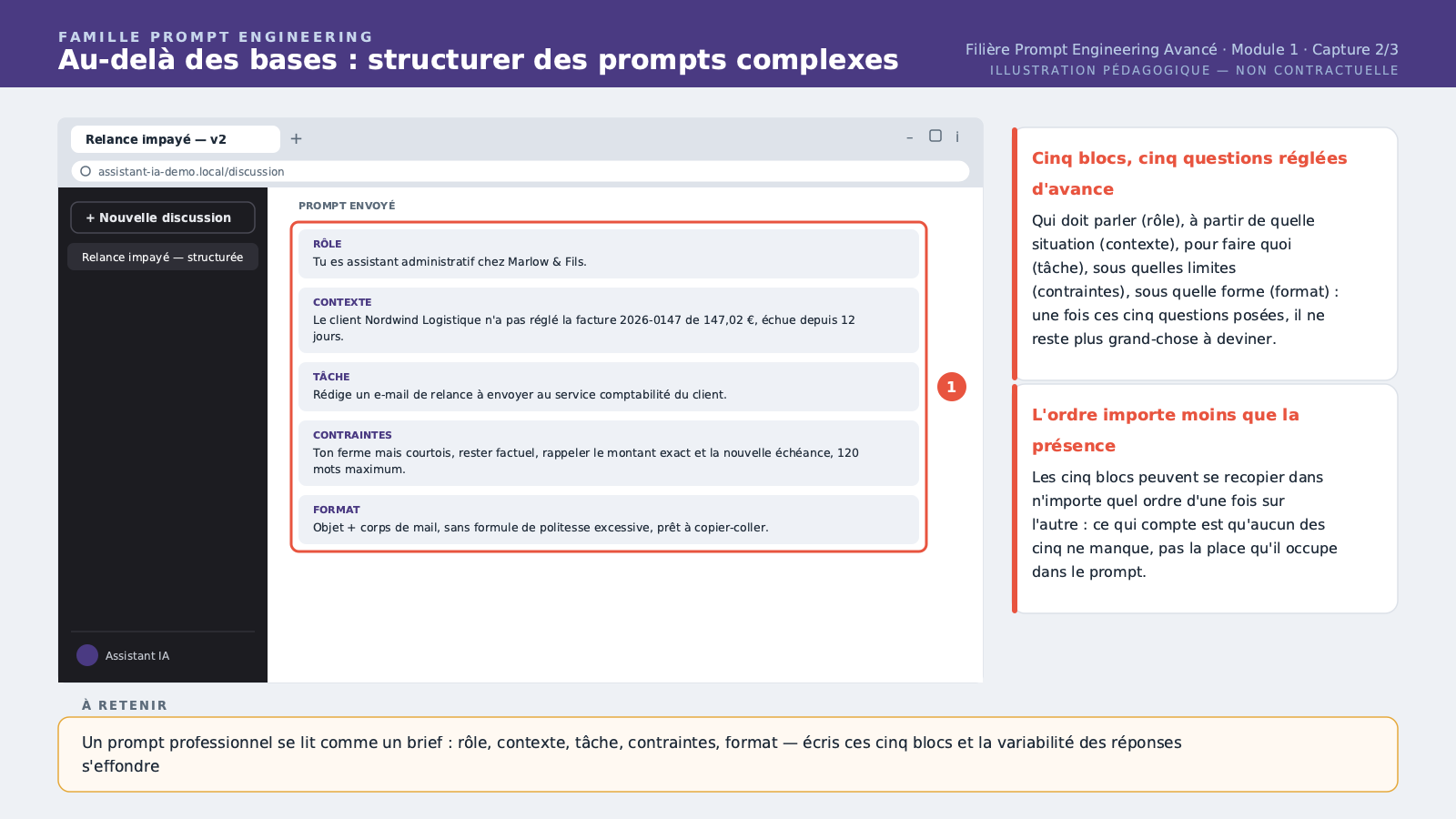 Conversation B : le même besoin, mais en prompt structuré et visiblement découpé en blocs à l'écran — rôle, contexte, tâche, contraintes, format attendu — chaque bloc introduit par un intertitre.