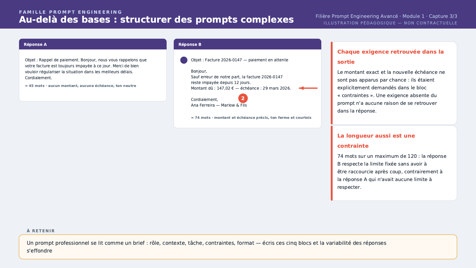 La réponse obtenue en conversation B, affichée à côté de celle de A pour montrer l'écart de précision : ton, montant rappelé, échéance proposée, longueur respectée.
