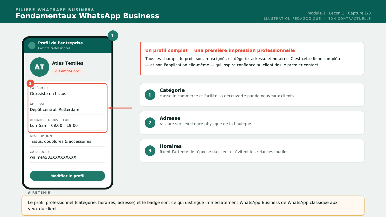 L'écran « Profil de l'entreprise » avec nom du commerce, catégorie, adresse et horaires renseignés.