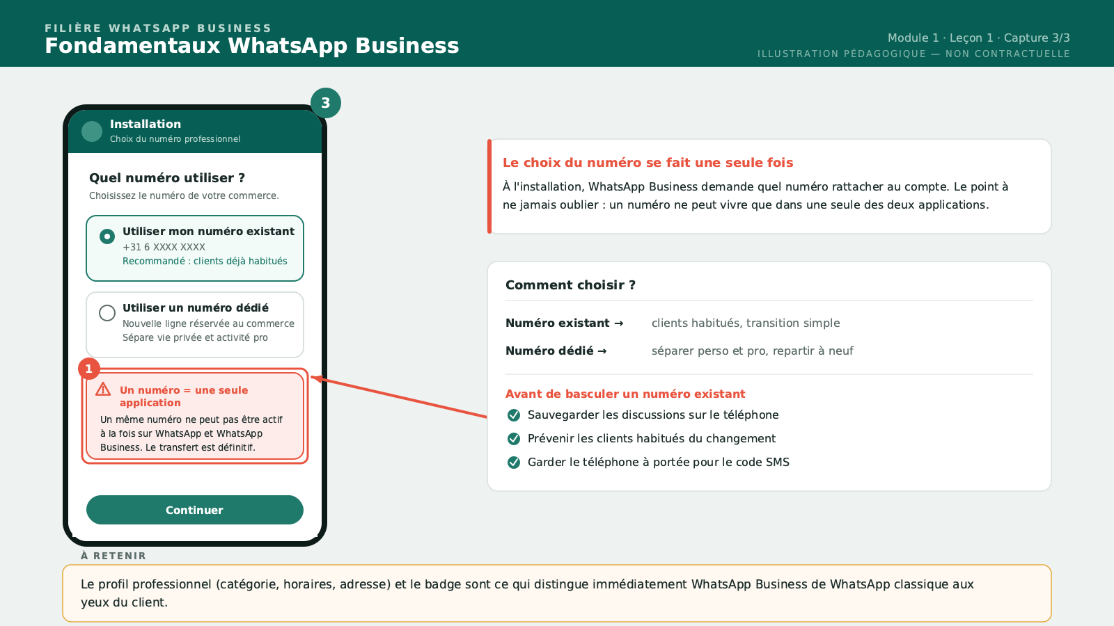 L'écran de choix de numéro lors de l'installation (utiliser le numéro existant vs. utiliser un numéro dédié), montrant l'avertissement qu'un même numéro ne peut pas servir sur les deux applications à la fois.